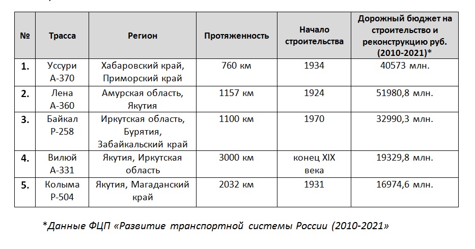 Цены Иркутск 2010 2021.