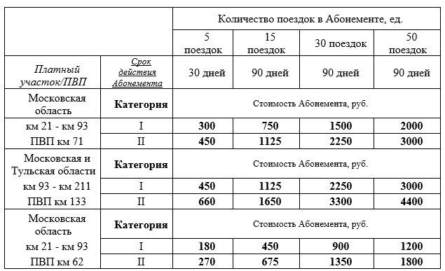 Сколько поездка. Абонемент на платной дороге. Абонемент на платные дороги. Абонементы на платную дорогу м4. Абонемент для платной дороги м4 Дон.