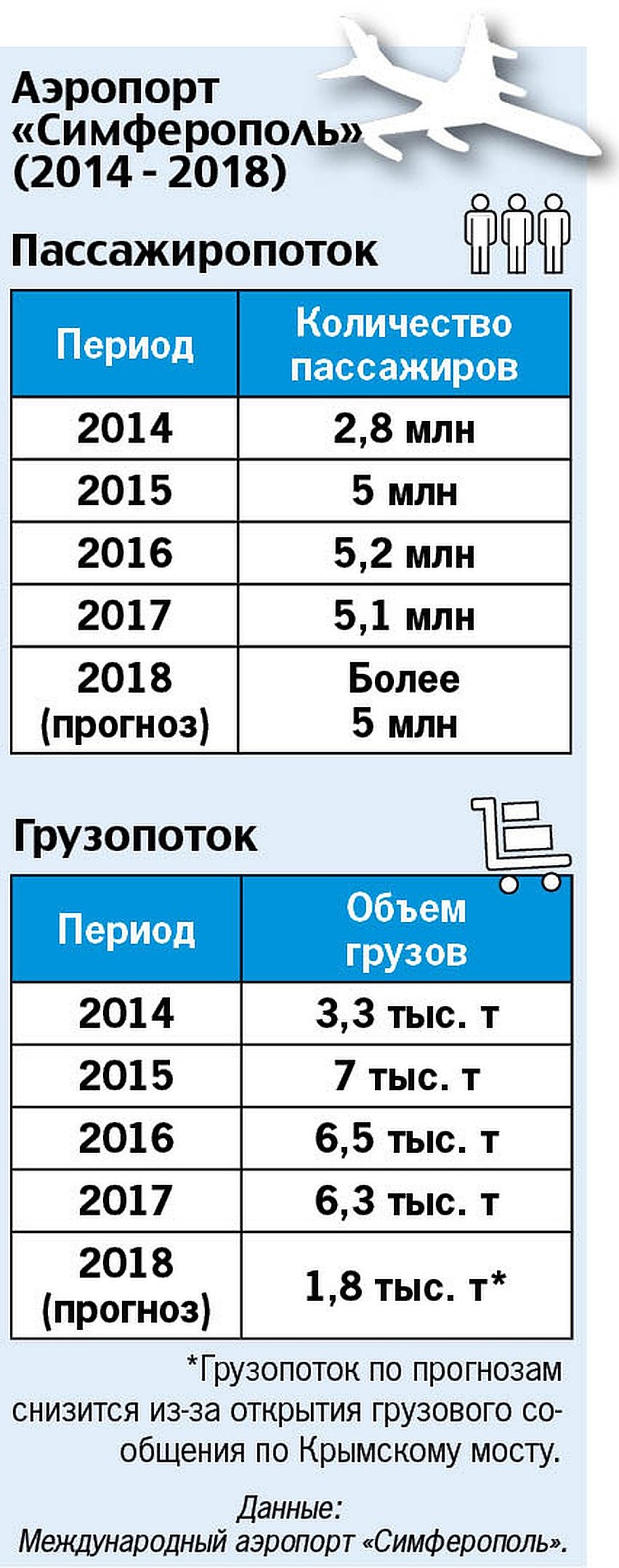 Прогноз аэропорт. Прогноз аэропорт. График обслуживания пассажиров в аэропорту. Тюмень климат. Прогноз погоды в ростове на дону.