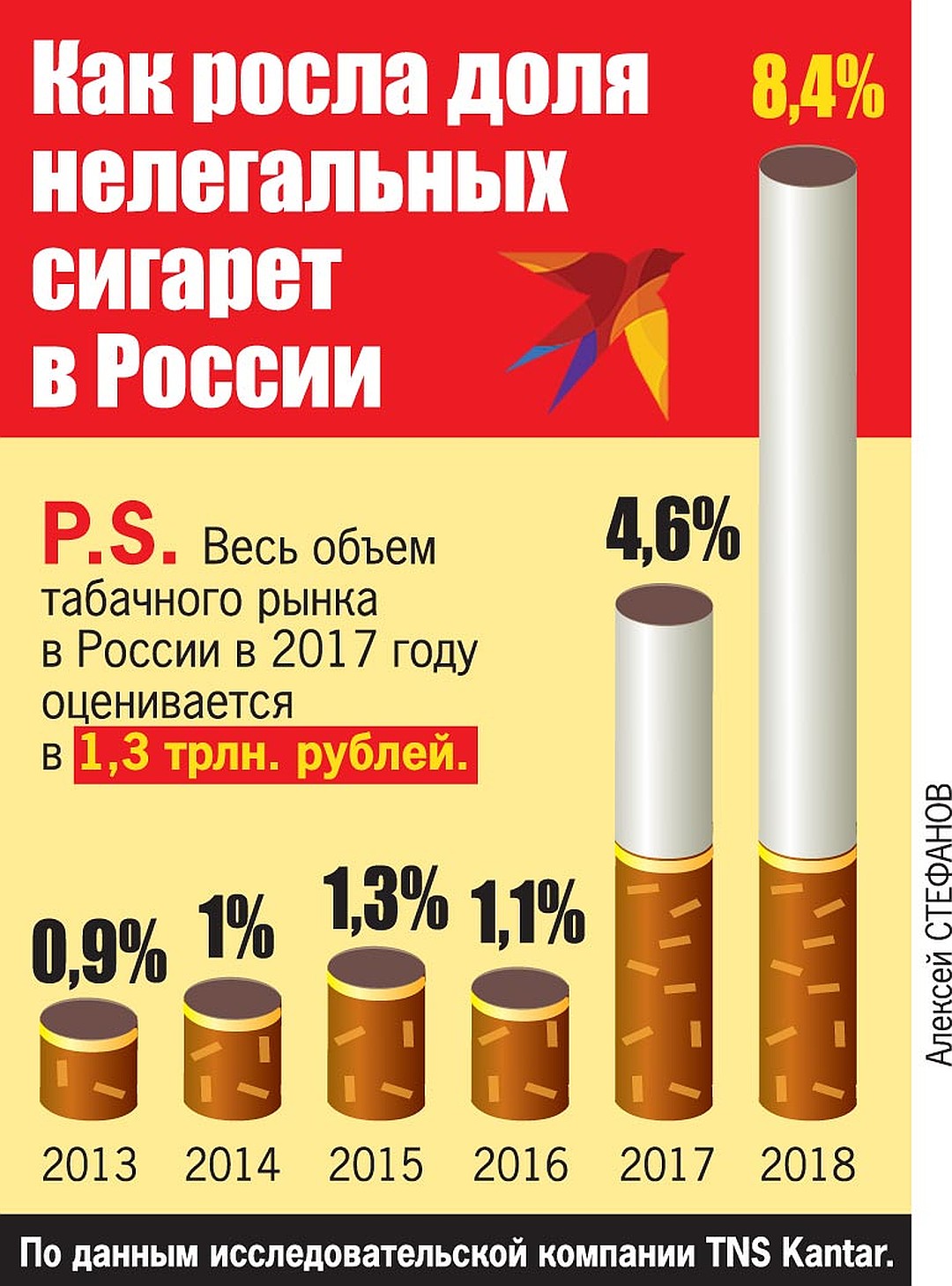 Прайс на сигареты. Сигареты в России. Рынок табачной продукции. Российский рынок табачных изделий. Сигареты на рынке.