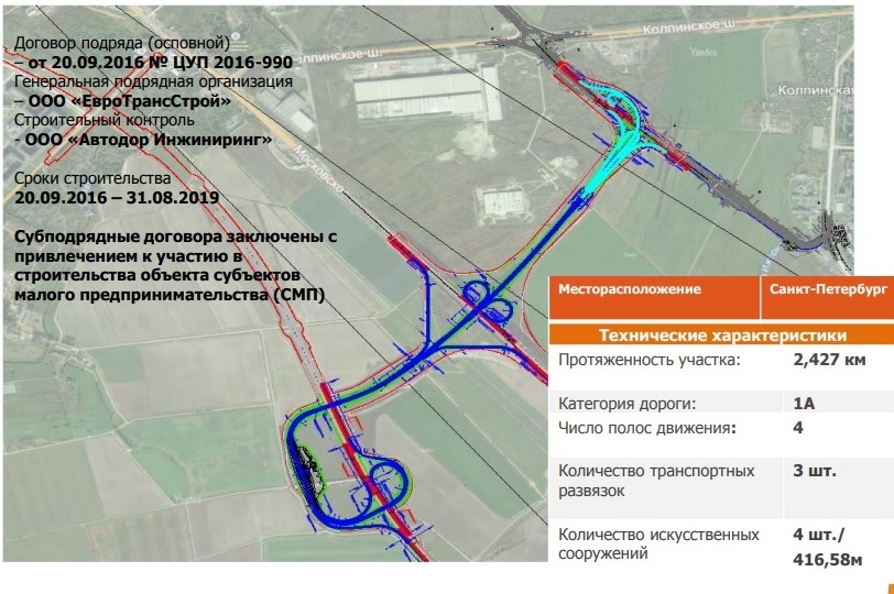 Развязка в ям ижоре схема