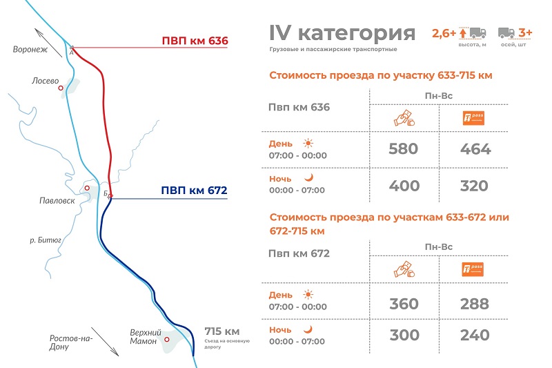 Карта платных дорог россии