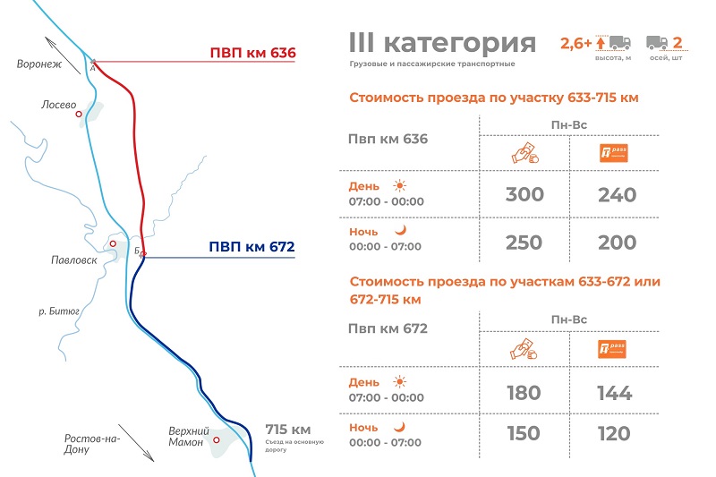 М4 дон объезд платных участков карта