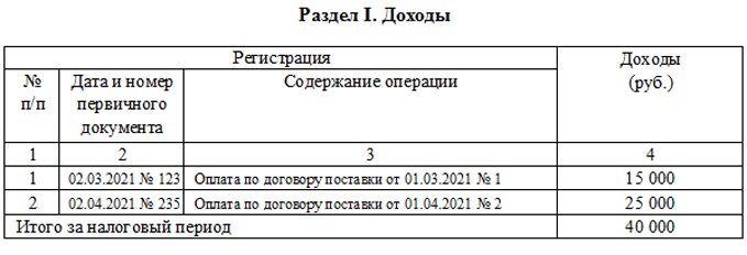 Образец книги учета доходов ип на патенте